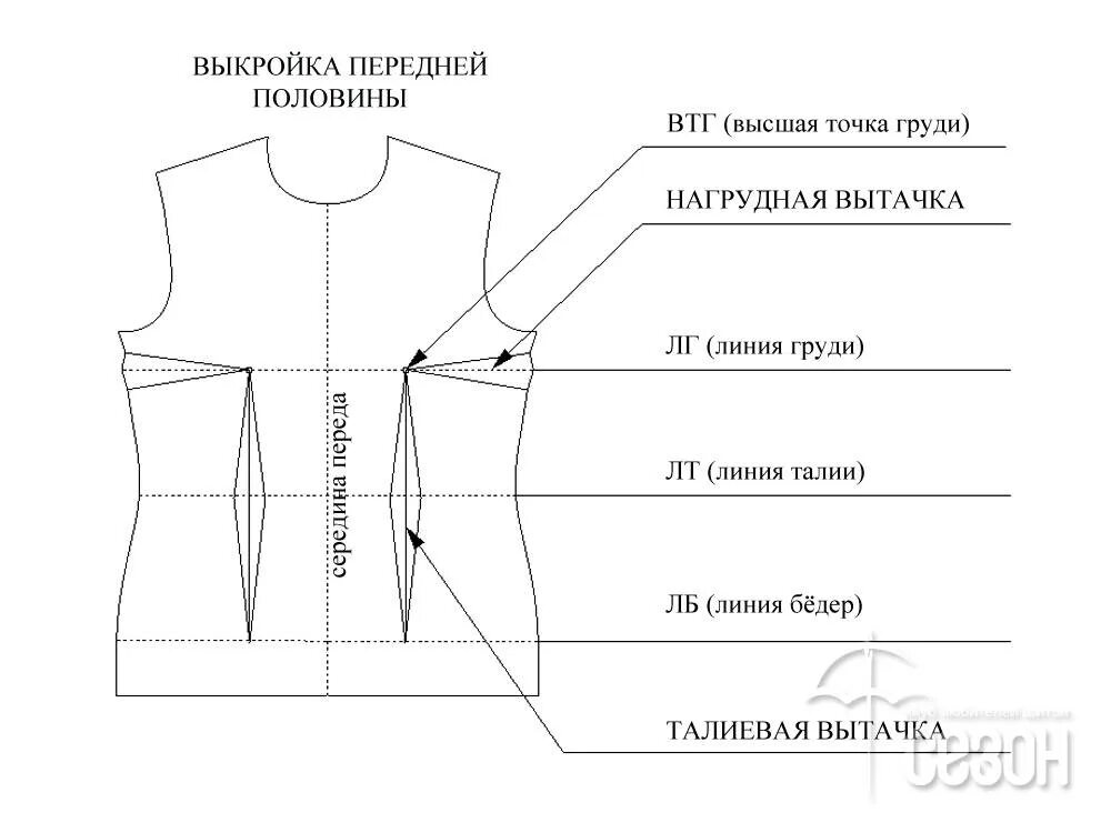 На пошив 1 блузки уходит 80. Построение вытачки на спинке. Выкройка основа лифа. Вытачки по линии груди. Выкройка с вытачками.