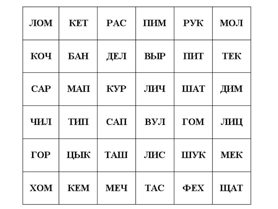 Чтение на начальном этапе. Слоговая таблица чтения для детей 1 класса для чтения. Слоговая таблица 3 для чтения. Слоговые таблицы для развития техники чтения. Таблица слогов для тренировки техники чтения 1 класс.