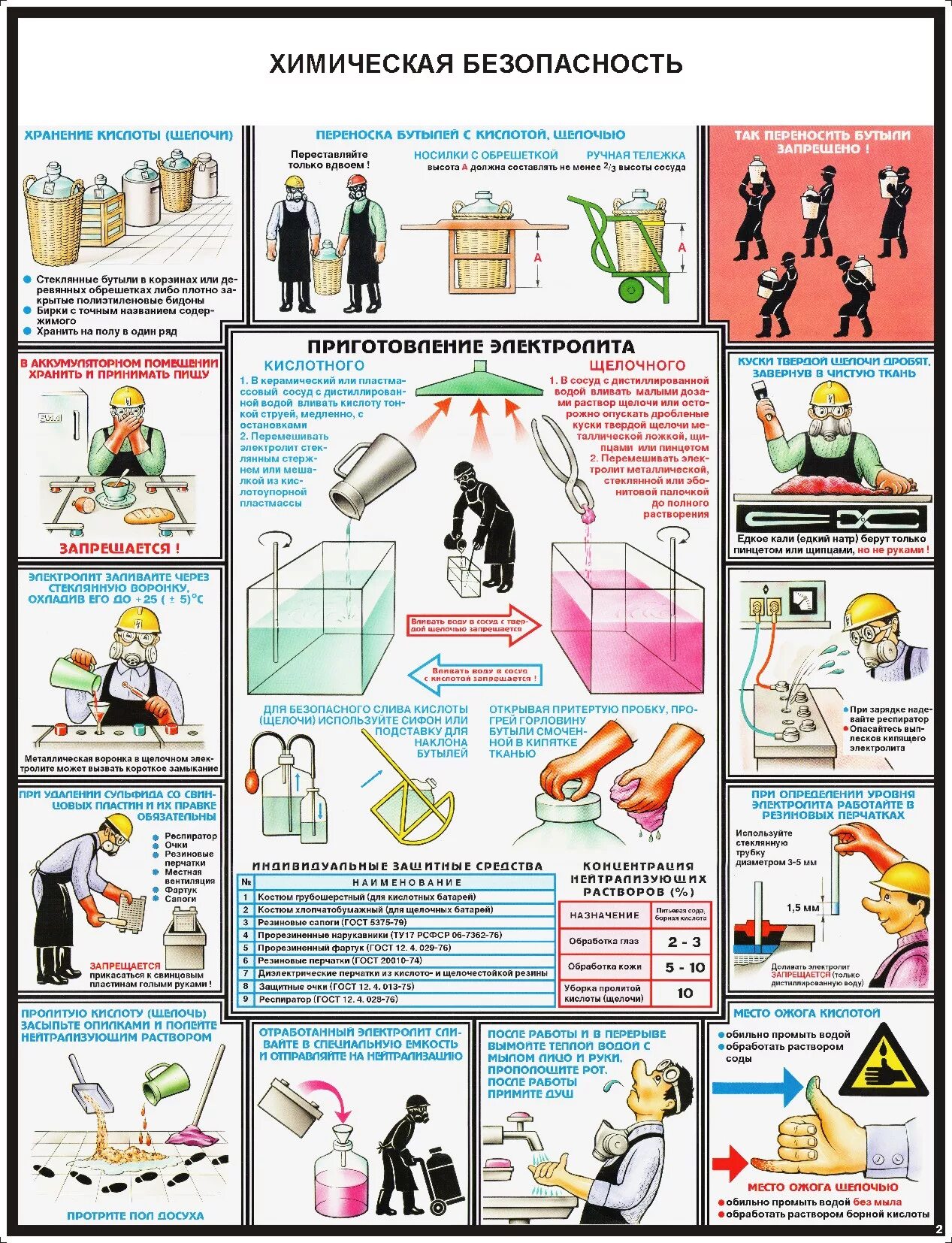Что относится технике безопасности. Плакат аккумуляторные помещения. Химическая безопасность. Плакаты по технике безопасности. Химическая безопасность в аккумуляторной.