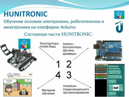 Урок робототехника сферы применения