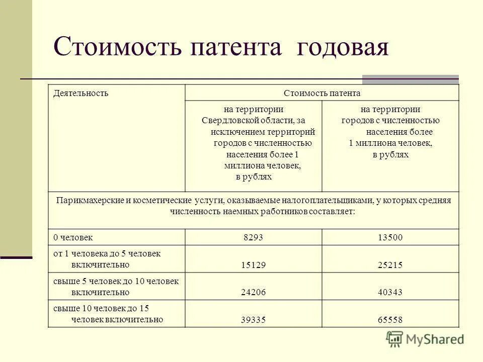 Патент на розничную торговлю для ИП 2021. Стоимость патента. Сколько будет стоить патент для ИП В 2021 году. Расчет стоимости патента.