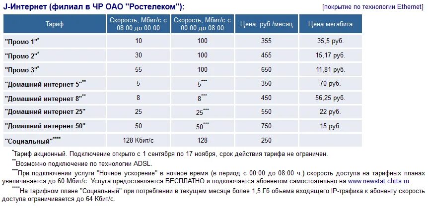 Тарифный план скорость Ростелеком. Скорость интернета тарифы. Мбит интернет Ростелеком. Скорость интернета Ростелеком тарифы. Ростелеком юридические тарифы