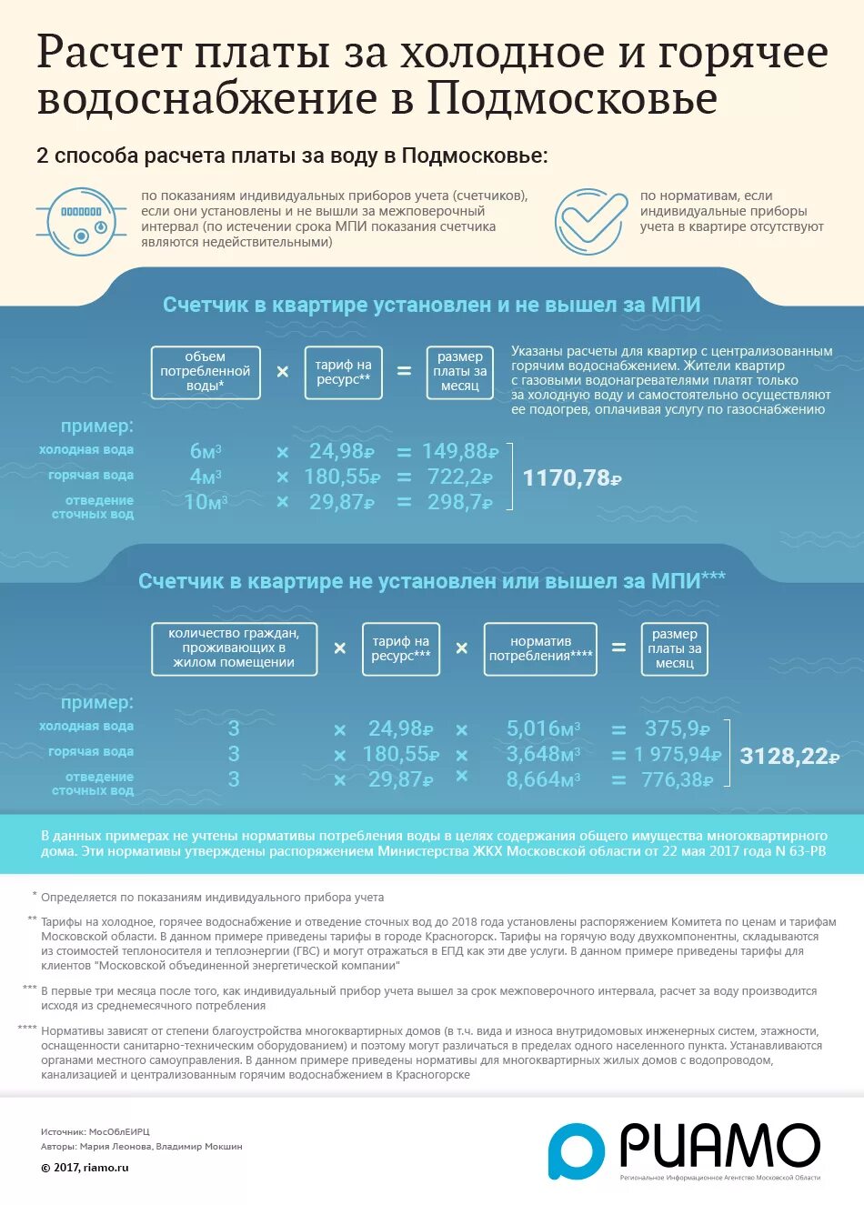Плата за воду в квартире. Расчет платы за горячую воду. Расчет платы за горячее водоснабжение. Тарифы на холодную воду по приборам учета. Начисление платы за Холодное водоснабжение.