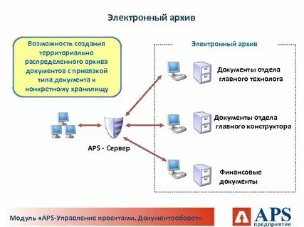 Системы разработки электронных документов