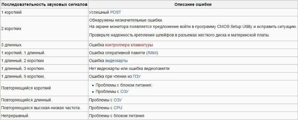 1 Длинный сигнал биоса. Три длинных гудка при включении компьютера. 1 Короткий 1 длинный сигнал при включении компьютера. 3 Длинных сигнала биос. Издает 3 сигнала