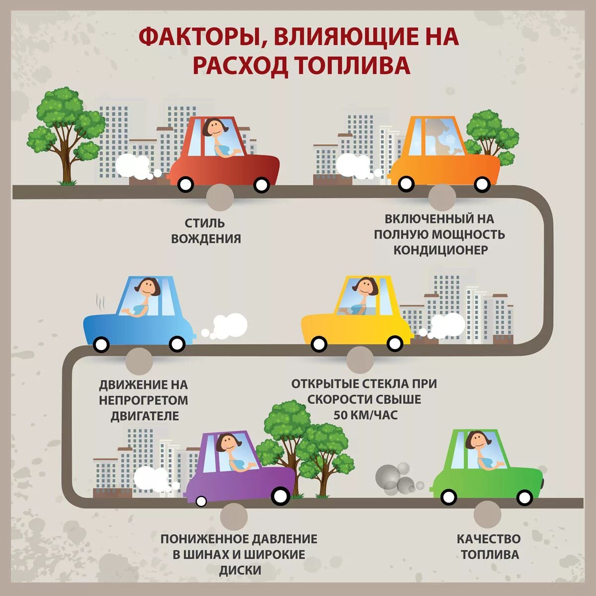 При каком стиле вождения будет обеспечен