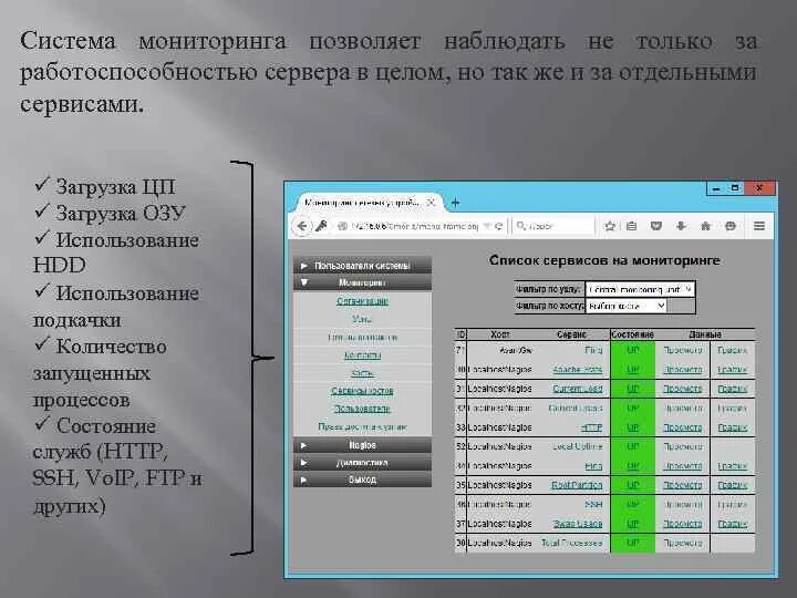 Сайт мониторинг питания. Сайт мониторинг питания