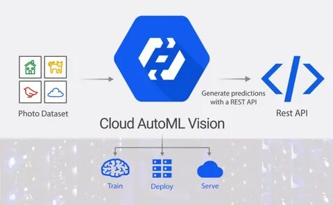 Google cloud vision api