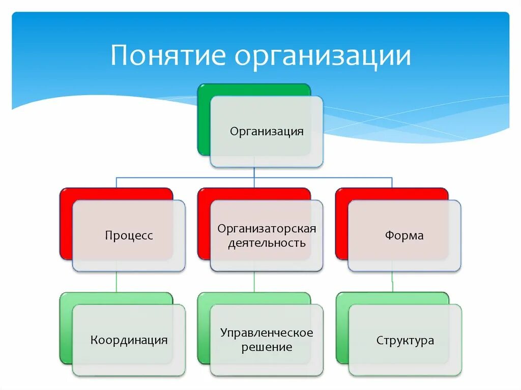 Организация тему. Понятие организации. Понятие организация фирмы. Понятие организации предприятия. Термин организация.