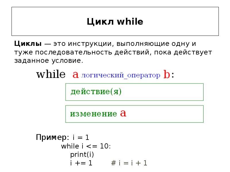 Цикл while. Цикл if while. Пример цикла while. Конструкция цикла while.