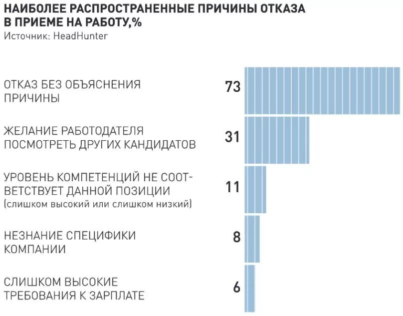 Причины отказа работника от работы. Причины отказа от трудоустройства. Причины отказа кандидату. Причины отказа соискателю. Причины отказа в приеме на работу.