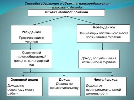 Предмет налогового учета