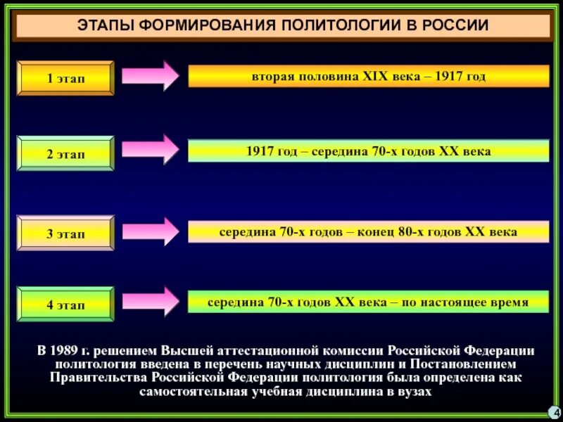 Стадия обществознание