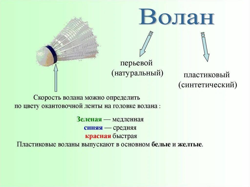 Скорость бадминтона. Бадминтон строение воланчика. Воланчик для бадминтона из чего состоит. Скорость бадминтонного воланчика. Составные части воланчика.