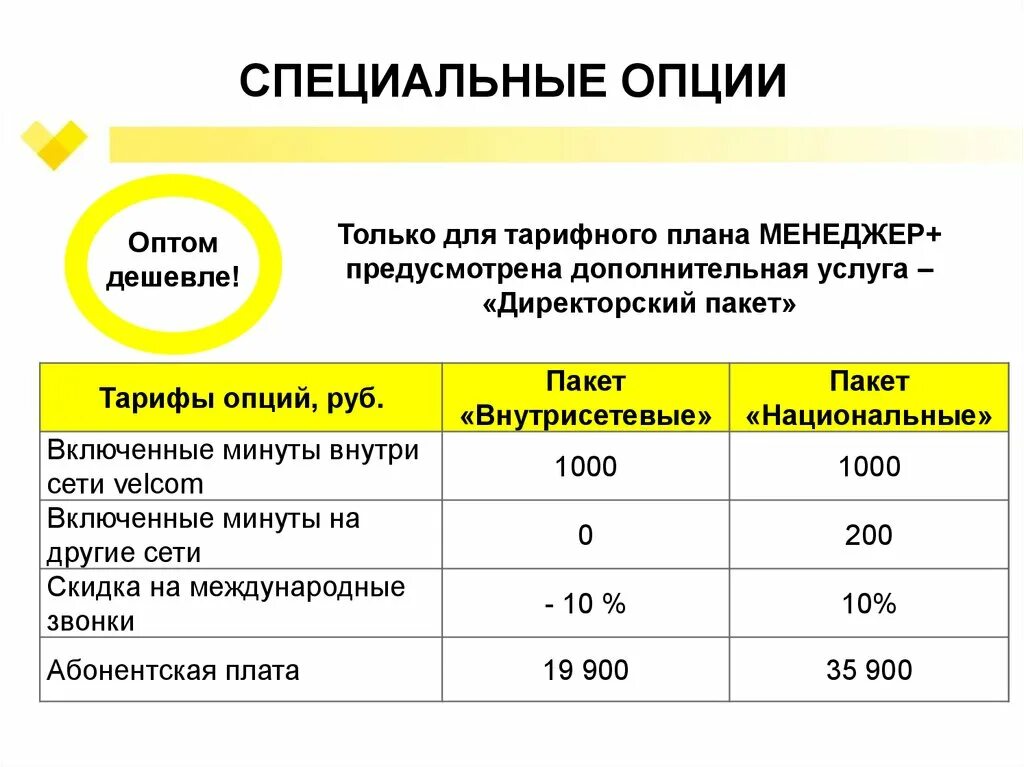 Опция цена. Тарифный план. Тарифы презентация. Тарифная схема. Опции для тарифов.