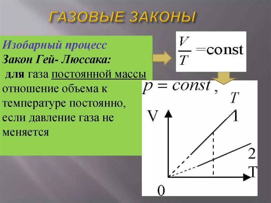 Пояснение газов. Газовые законы физика формулы. Газовые законы физика 10 класс. Объяснение газовых законов.