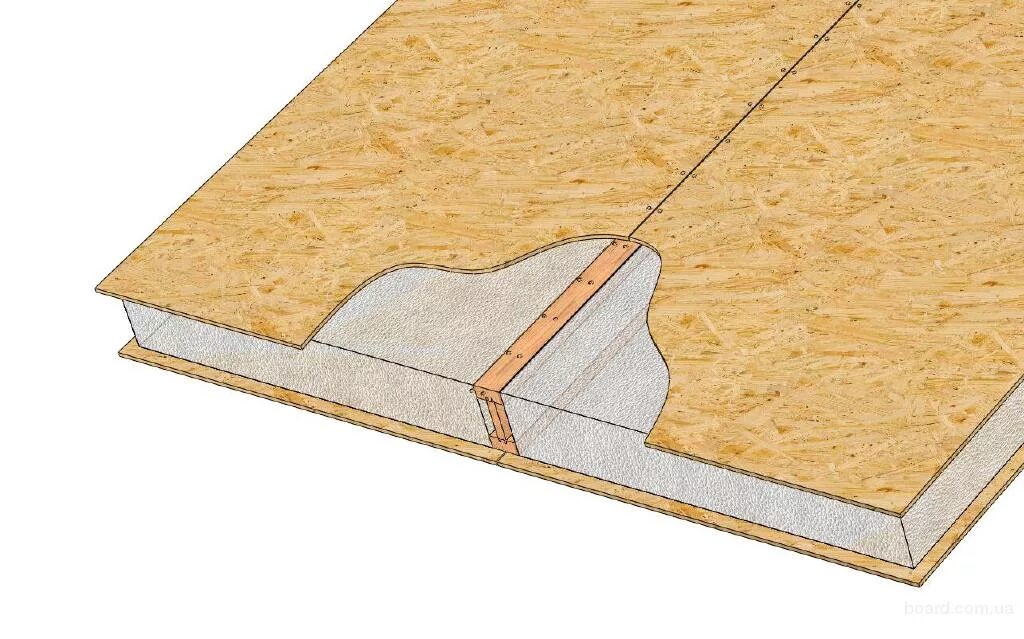Панельный пол. Сэндвич панели ОСБ. Пол сэндвич панели ОСБ. СИП панели минвата. СИП панель 68 мм.