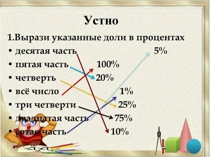 Выразите в процентах долю величины