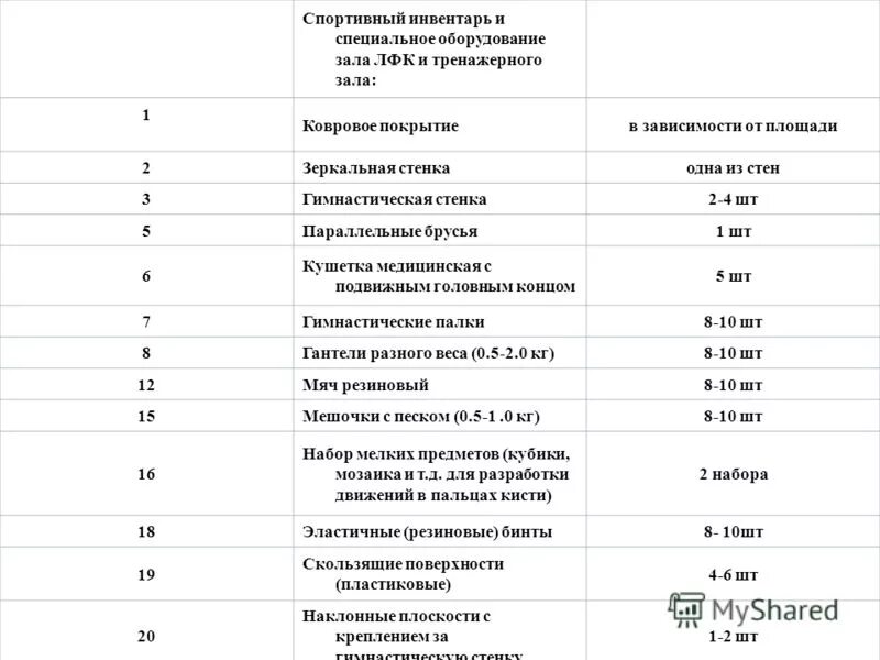организация работы отделения лфк. стандарты оснащения лфк. приказы по оснащению кабинета физиотерапии. стандарт оснащения кабинета физиотерапии для лицензирования. оснащение медицинских кабинетов для лицензирования.