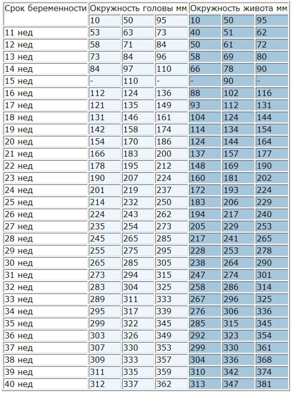 Ож плода по неделям беременности таблица. Окружность живота ребенка при беременности по неделям норма таблица. Окружность живота по неделям беременности таблица норма. Диаметр живота плода по неделям беременности таблица. Норма окружности живота по неделям