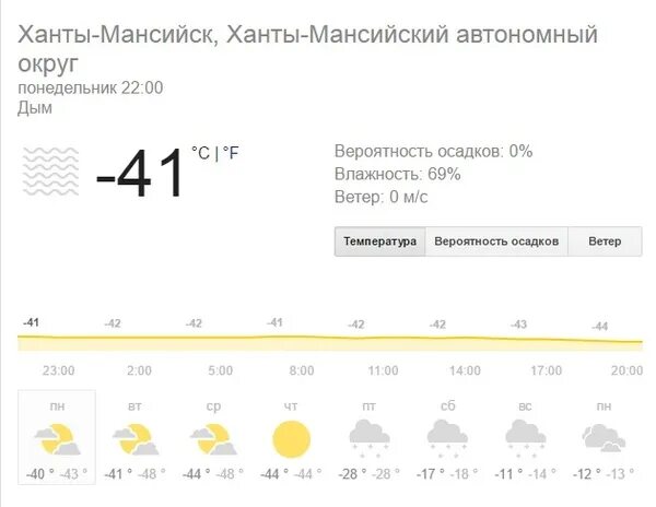 Погода ханты по часам