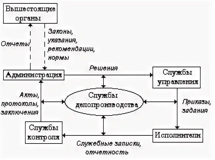 Внутренняя и внешняя информационная среда