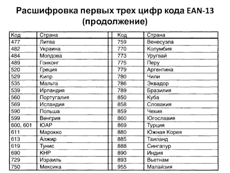 Китайские коды в цифрах. Код ЕАН 13 что это. 514 Китайский код. Код цифрами расшифровка.