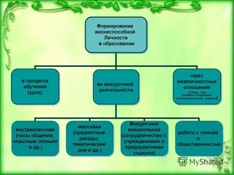 Базовые учреждения образования