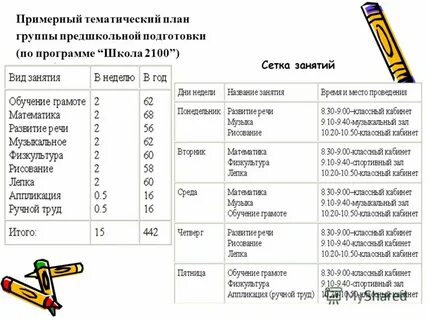 Программы предшкольной подготовки детей