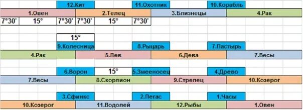 Человек родившийся на стыке двух знаков. Змееносец знак зодиака даты. Гороскоп со Змееносцем. Знак зодиака кит и Змееносец. Новые знаки зодиака кит и Змееносец.