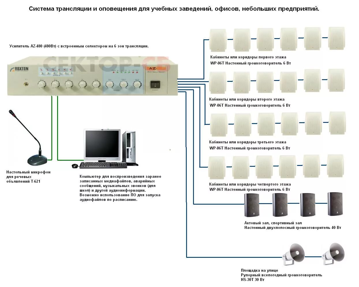 Крокус система оповещения. Roxton AA-60m схема. Система оповещения LPA-mini300. Блок речевой Соната-к речевой блок оповещения. Система оповещения Соната к 120м.