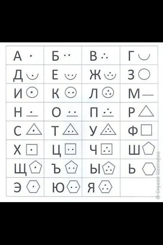 Символы для секретного языка. Тайный шифр. Азбука шифрования. Шифр алфавит. Шифр алфавита символами.