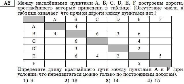 Между населенными пунктами а и е. Между населёнными пунктами а в с d е. Как определить длину кратчайшего пути по таблице. Между населенными пунктами a b c d e f построены дороги. Самостоятельная работа между населёнными пунктами a,.