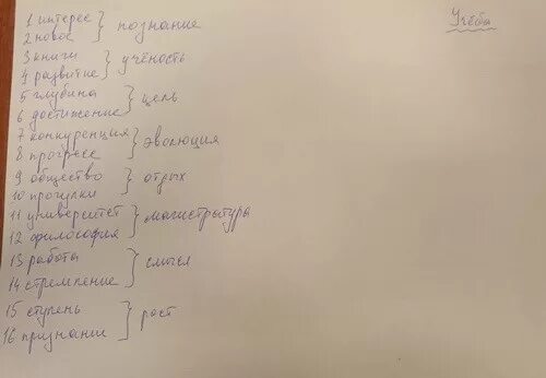 Метод густава юнга 16 ассоциаций. Тест 16 ассоциаций. метод юнга 16 ассоциаций. таблица 16 ассоциаций. тест юнга 16 ассоциаций.