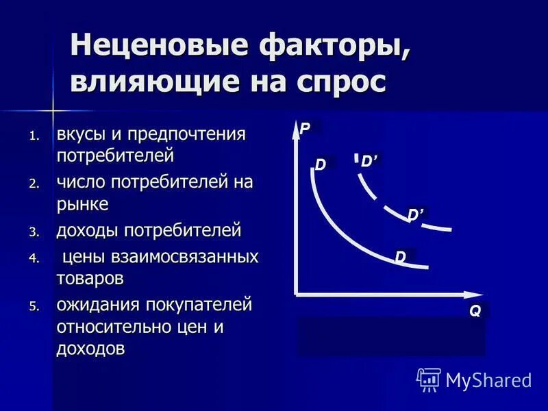 фактор виляюшие на спрос. факторы влияющиеина споос. факторы понижающие совокупный спрос. факторы воздействующие на изменения спроса. факторы оказывающие влияние на спрос и предложение.