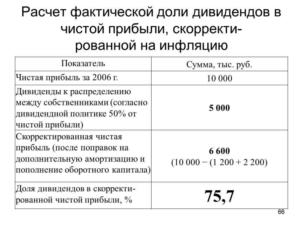 Часть прибыли получаемая акционером. Как посчитать долю прибыли. Рассчитать дивиденды. Дивиденды от чистой прибыли. Порядок начисления дивидендов.