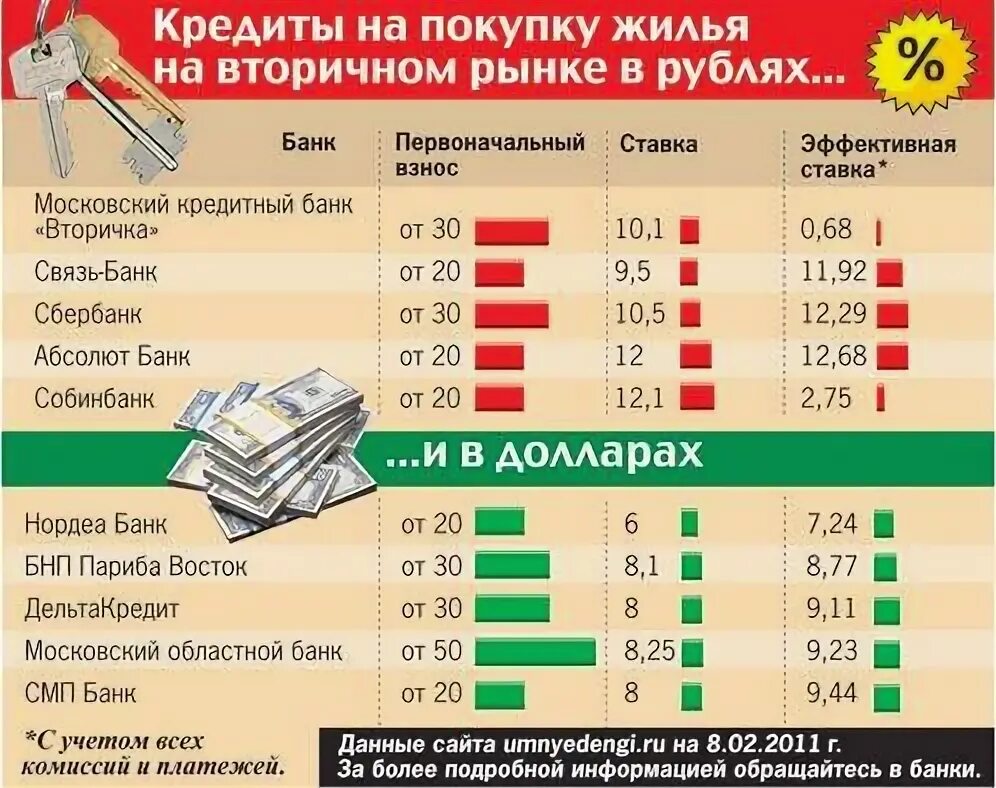 Товары под 4 процента на белорусские кредит. Взять кредит на покупку квартиры. Как взять кредит на покупку жилья. Ипотека на вторичном рынке жилья. Кредит в банке на покупку квартиры.