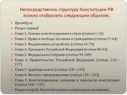 Тесты по основам конституционного