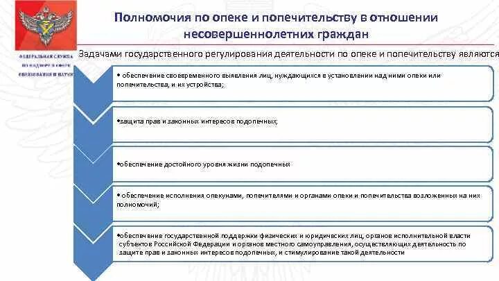 Организация деятельности органов опеки и попечительства. Деятельность опеки и попечительства. Деятельность органов опеки и попечительства. Задачи органов опеки. Полномочия органов опеки и попечительства.