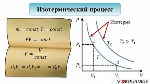 Какая изотерма