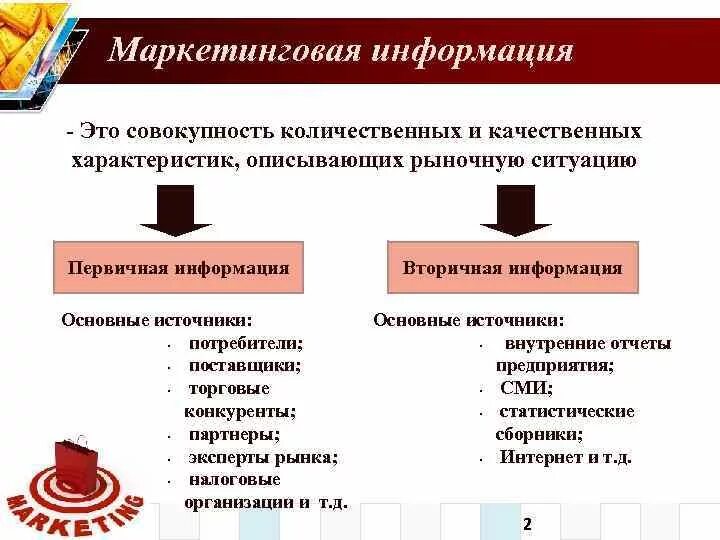 И увеличения качественной и количественной. Маркетинговая информация. Первичная маркетинговая информация. Виды маркетинговой информации. Маркетинговая информация это в маркетинге.