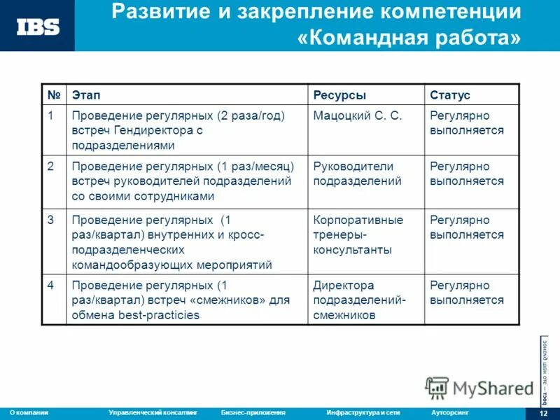 Опыт в развитии компетенций. Компетенция командная работа. Действия по развитию компетенций. Развитие компетенции командная работа. Мероприятия для развития компетенций.