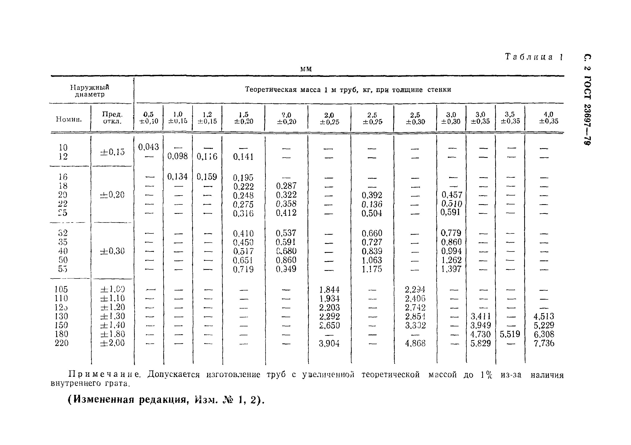 Труба гост 18482-79. Труба гост 18482-79. Гост 18482-74. Труба алюминиевая диаметры таблица. Труба гост 18482-79.