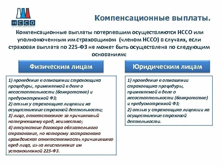 Компенсационные выплаты. Виды компенсационных выплат. Основания и условия представление компенсационных пособие и выплат. Компенсационные выплаты схема.