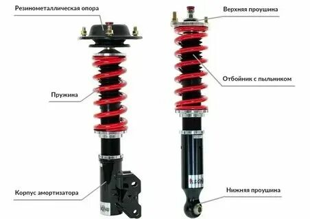 Правильная работа стойки