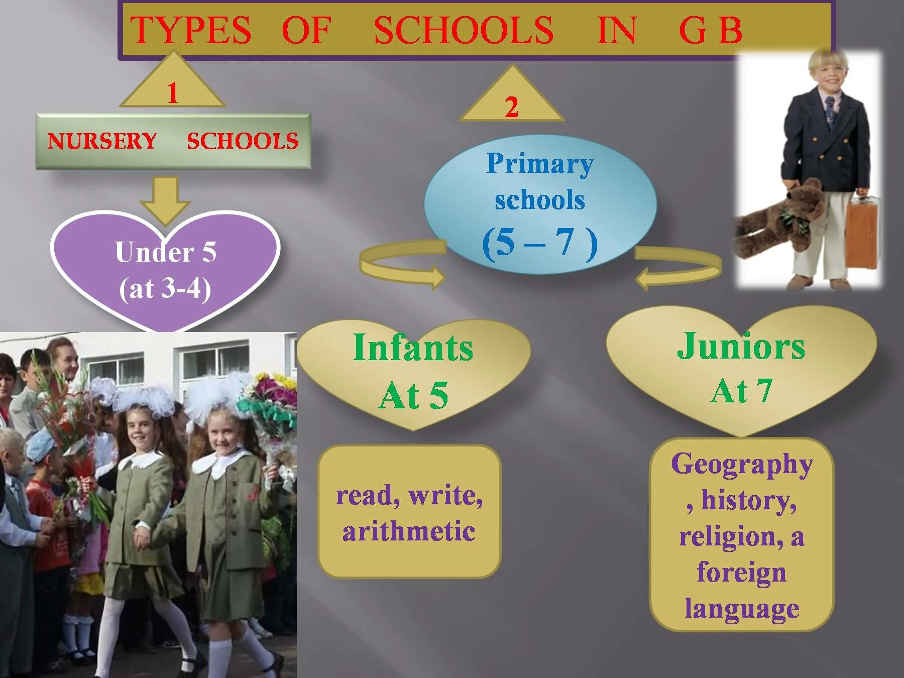 Nursery School in great Britain презентация. Types of School. Types of School in Britain. Nursery Schools in Britain презентация. Type school in russia