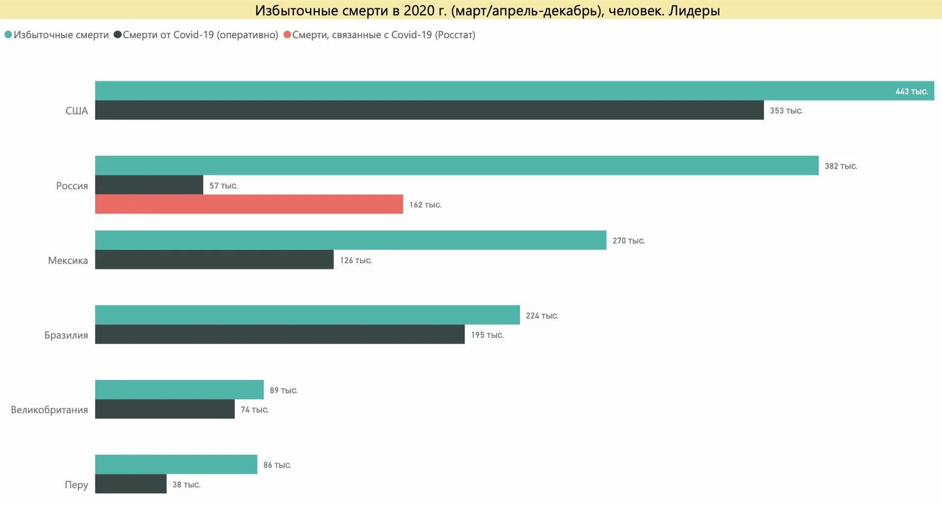 Последняя информация в стране и мире. Смертность в России 2020 Росстат. Статистика смертности в России 2020. Избыточная смертность по странам. Избыточная смертность в мире 2020.