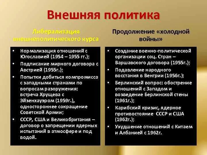 Политика оттепели хрущева. Нормализация отношений с Югославией 1954 1955. Хрущевская оттепель 1953-1964 таблица. Либерализация политического режима. 1953–1964 Гг.. Либерализация политического режима СССР 1953 1964.