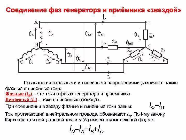 Трехфазный ток соединение нагрузки в звезду. Соединение обмоток генератора треугольником. Схема соединения трехфазных приемников звездой. Фазные и линейные напряжения генератора. Соединение фаз генератора и приемника.