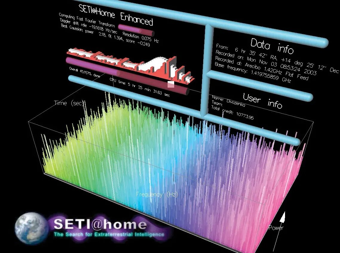 Программа Seti. Seti@Home. Проект Seti. Программы Seti и Ceti. Seti programme